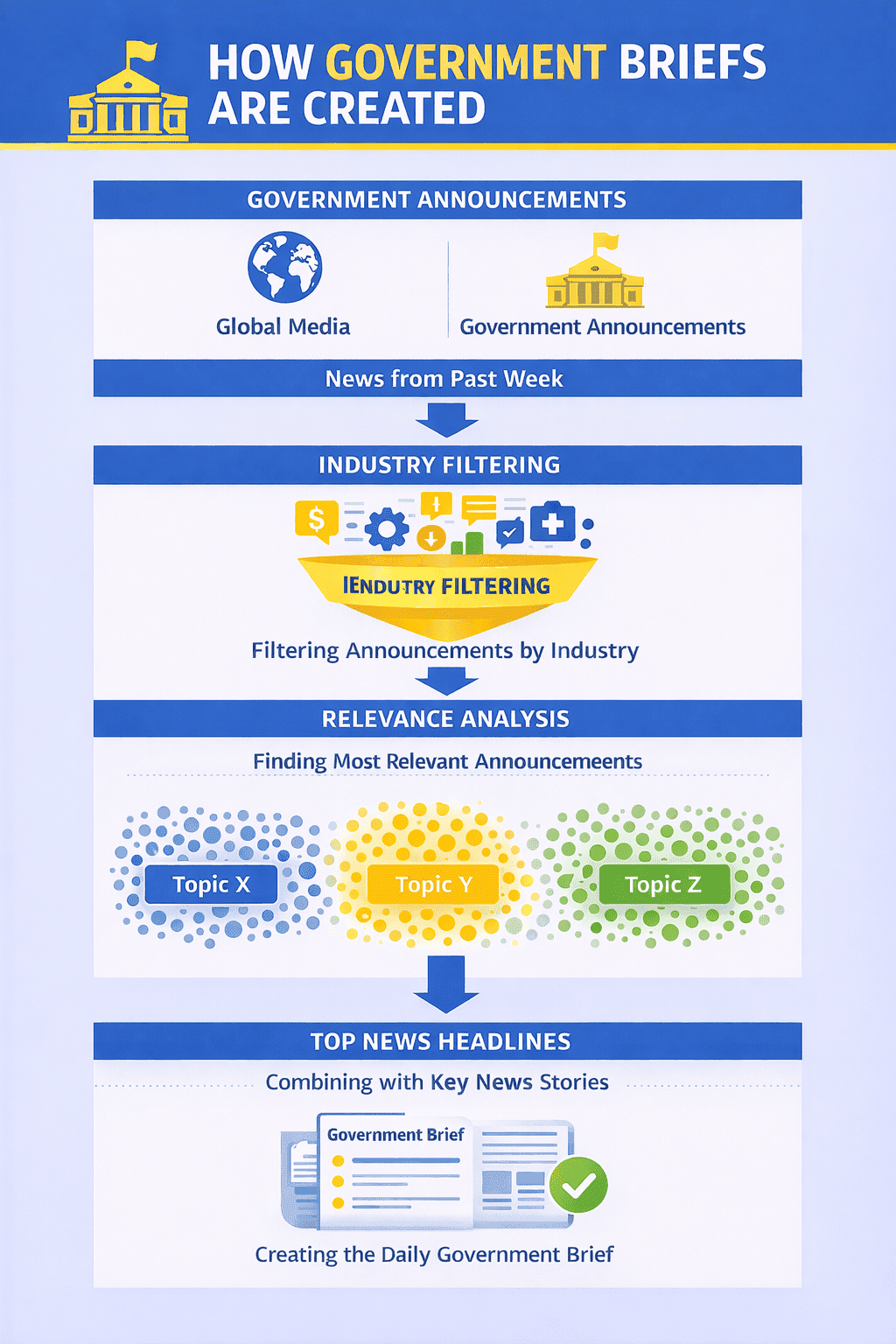 Government brief poster