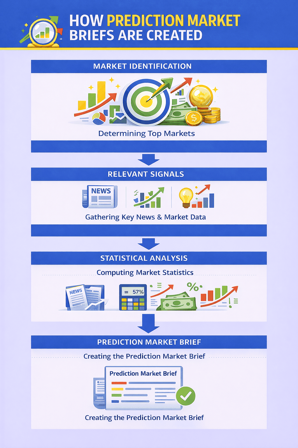 GPS prediction market brief poster
