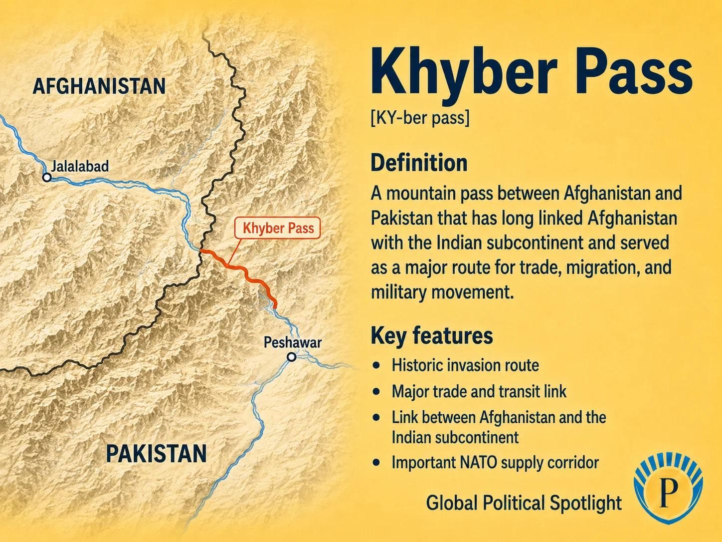 Educational geopolitical infographic showing the Khyber Pass between Afghanistan and Pakistan, with mountain terrain, trade routes, military transit, border movement, and its historic role linking Central Asia with the Indian subcontinent.