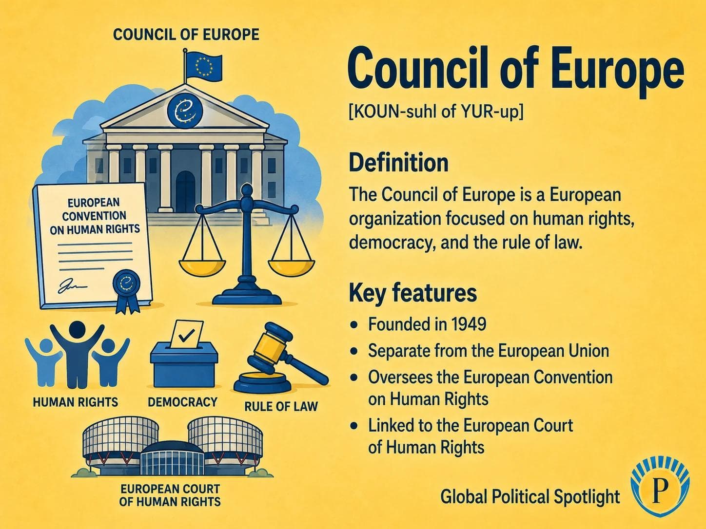 Educational geopolitical infographic explaining the Council of Europe, showing Strasbourg institutions, the European Convention on Human Rights, the European Court of Human Rights, democratic standards, member states, and the distinction from the European Union.