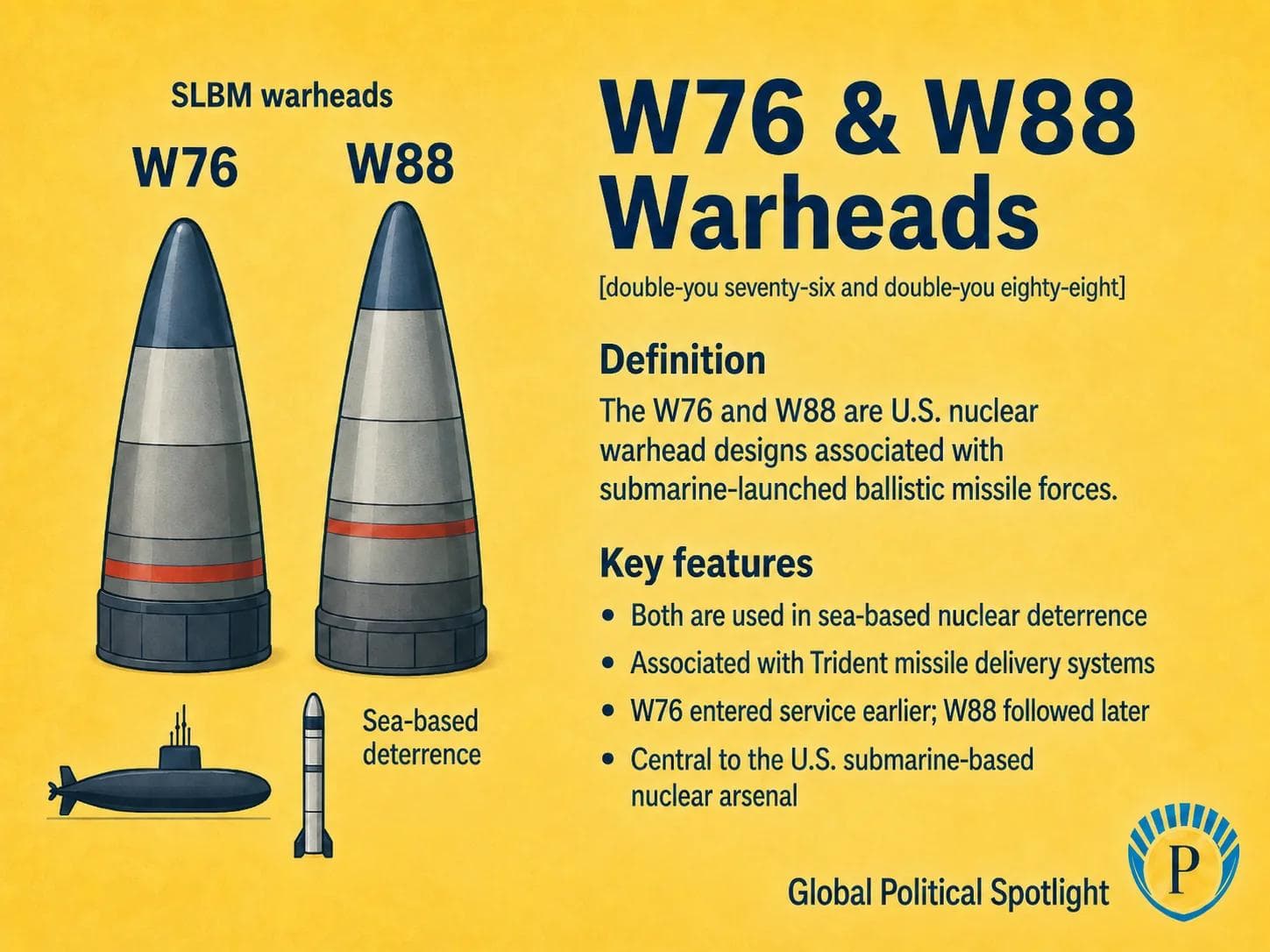 Educational geopolitical infographic showing simplified W76 and W88 nuclear warhead sections associated with a Trident submarine-launched ballistic missile, with callouts for SLBM delivery, sea-based deterrence, U.S. submarine arsenal, payload section, nuclear modernization, and strategic deterrence.