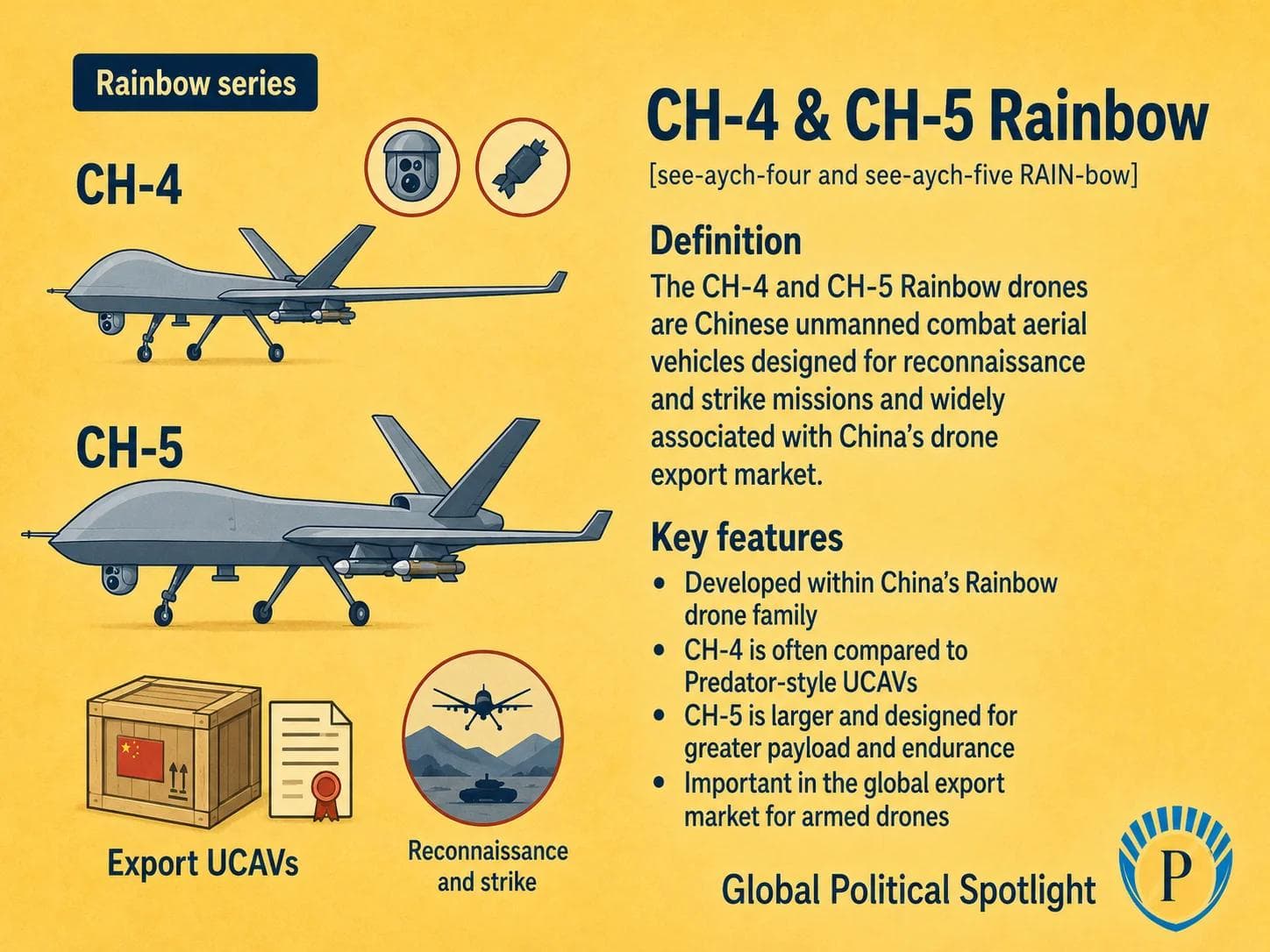 Educational geopolitical infographic comparing China's CH-4 and CH-5 Rainbow unmanned combat aerial vehicles, with callouts for export UCAVs, EO/IR sensors, guided munitions, payload and endurance differences, reconnaissance and strike missions, and global armed-drone proliferation.
