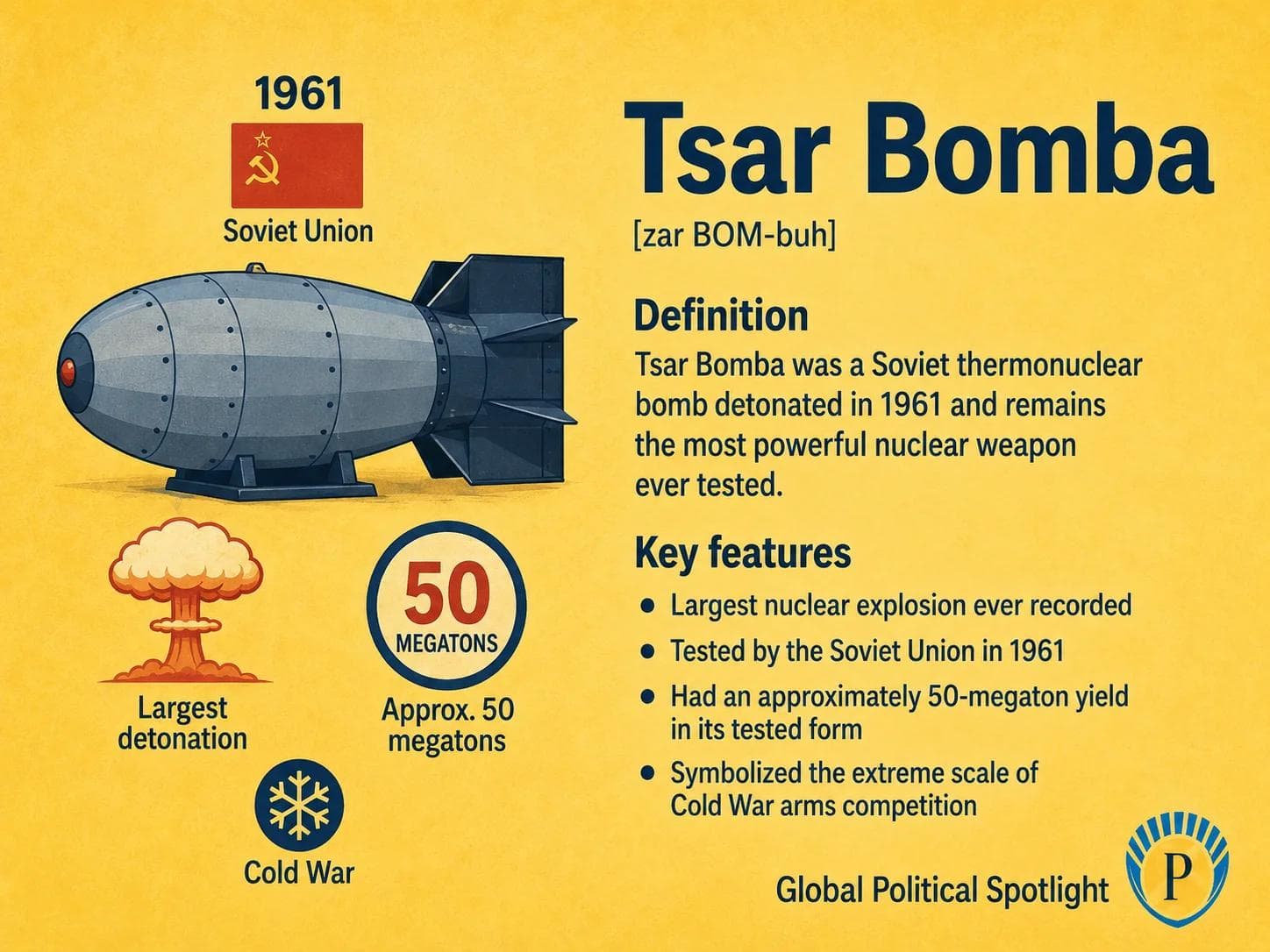 Educational geopolitical infographic showing the 1961 Soviet Tsar Bomba nuclear test over Novaya Zemlya, with simplified visual callouts for the Soviet Union, approximate 50-megaton yield, largest nuclear detonation, Cold War arms competition, and nuclear symbolism.