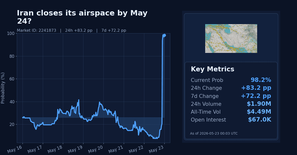 Iran closes its airspace by May 24? chart
