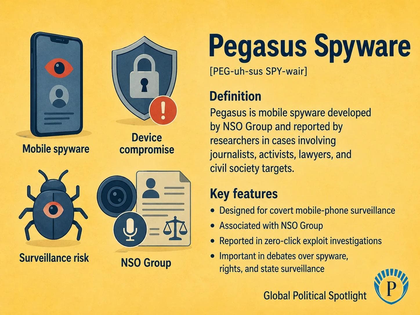 Educational geopolitical infographic showing Pegasus spyware compromising a smartphone, with surveillance icons, encrypted message symbols, zero-click exploit warning signs, civil society targets, legal scales, and state surveillance regulation themes.