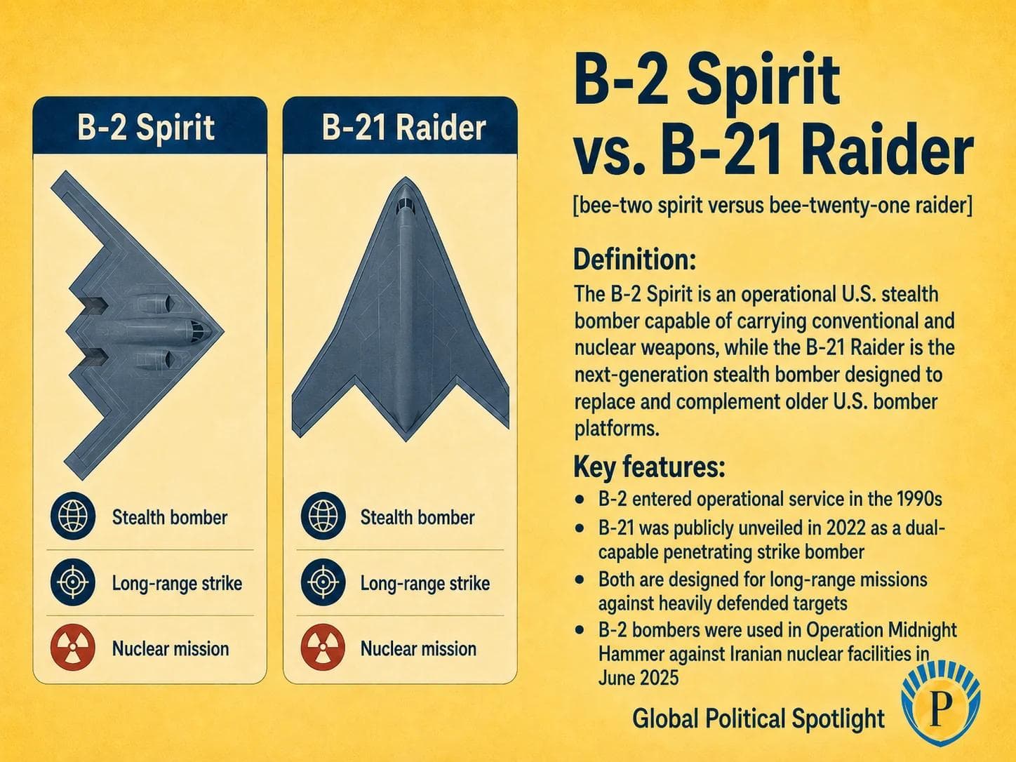 Educational geopolitical infographic comparing the U.S. B-2 Spirit stealth bomber and the B-21 Raider, with simplified callouts for flying-wing stealth design, long-range penetrating strike, conventional and nuclear missions, bomber modernization, and transition to the future U.S. bomber force.