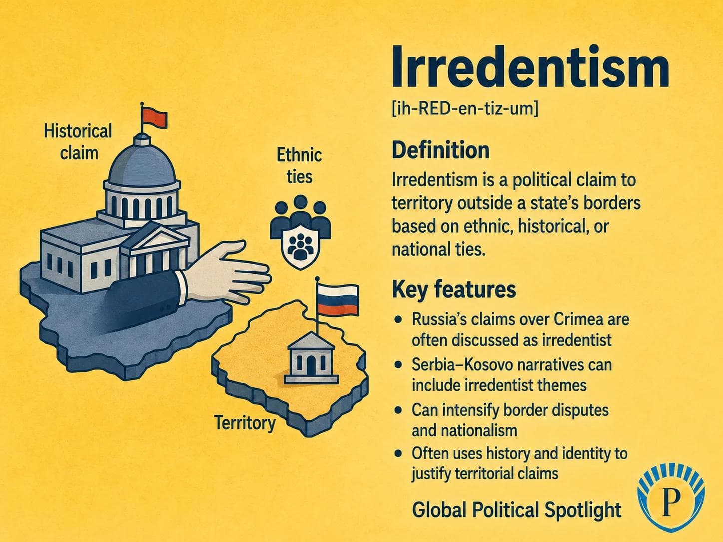 Educational geopolitical infographic explaining irredentism, showing a state making a territorial claim beyond its current borders based on ethnic, historical, cultural, or national ties, with references to Crimea and Serbia-Kosovo narratives.