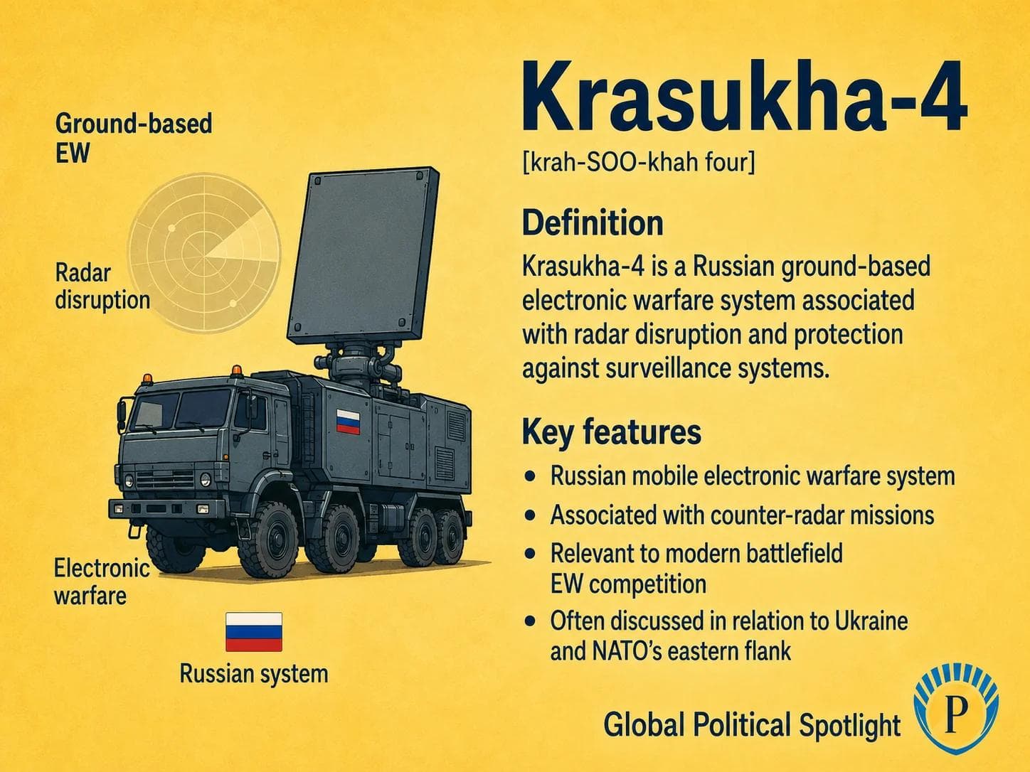 Educational geopolitical infographic showing the Russian Krasukha-4 mobile electronic warfare system on a military truck platform with radar disruption waves, surveillance aircraft silhouettes, battlefield signal icons, and Eastern Europe context.