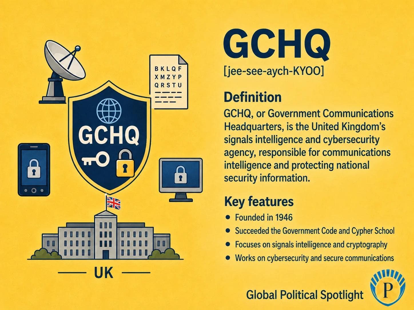 Educational geopolitical infographic explaining GCHQ, the United Kingdom's signals intelligence and cyber security agency, with symbols for SIGINT, cyber defense, national security, Five Eyes intelligence sharing, foreign intelligence collection, and domestic oversight boundaries.