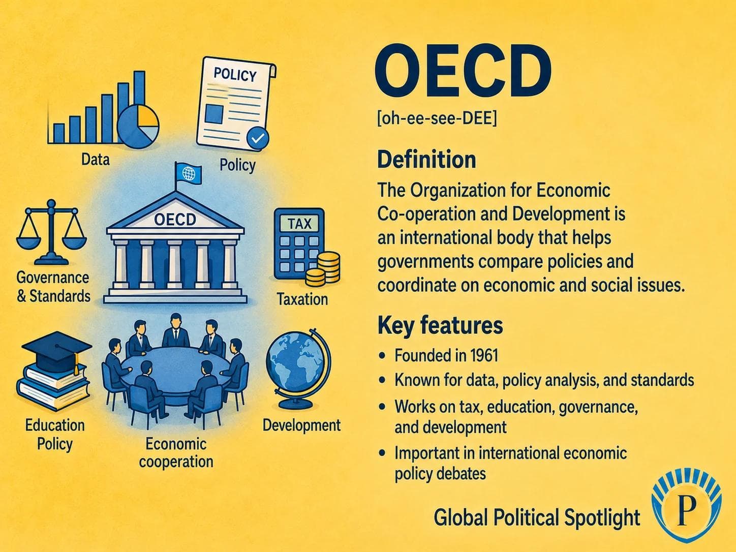 Educational geopolitical infographic explaining the OECD as a policy forum of mostly advanced economies, showing peer review, economic data, global tax rules, governance standards, enlargement, policy benchmarking, and influence beyond formal enforcement.
