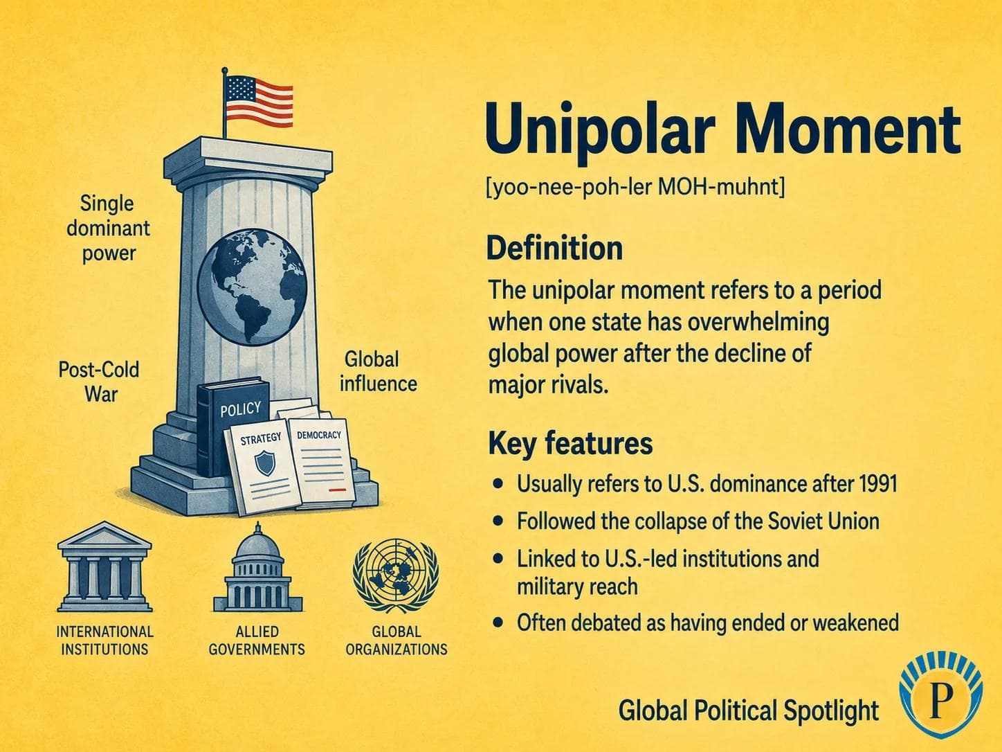 Educational geopolitical infographic explaining the Unipolar Moment, showing one dominant global power at the center of post-Cold War institutions, military reach, alliances, and international influence after the collapse of the Soviet Union.