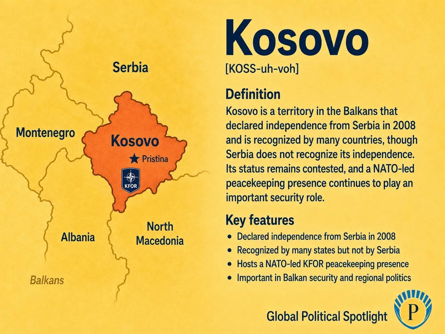 Educational geopolitical infographic showing Kosovo in the western Balkans, bordered by Serbia, Albania, North Macedonia, and Montenegro, with simplified labels for contested recognition, NATO KFOR presence, EU-mediated Serbia-Kosovo dialogue, ethnic Serb municipalities, and Balkan stability.
